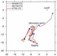 fig3-point-de-bifurcation_large