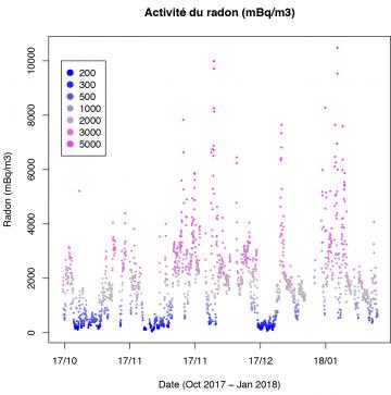 ActuRadonFigure1-1